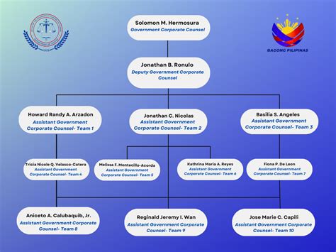 ogcc|KEY OFFICIALS .